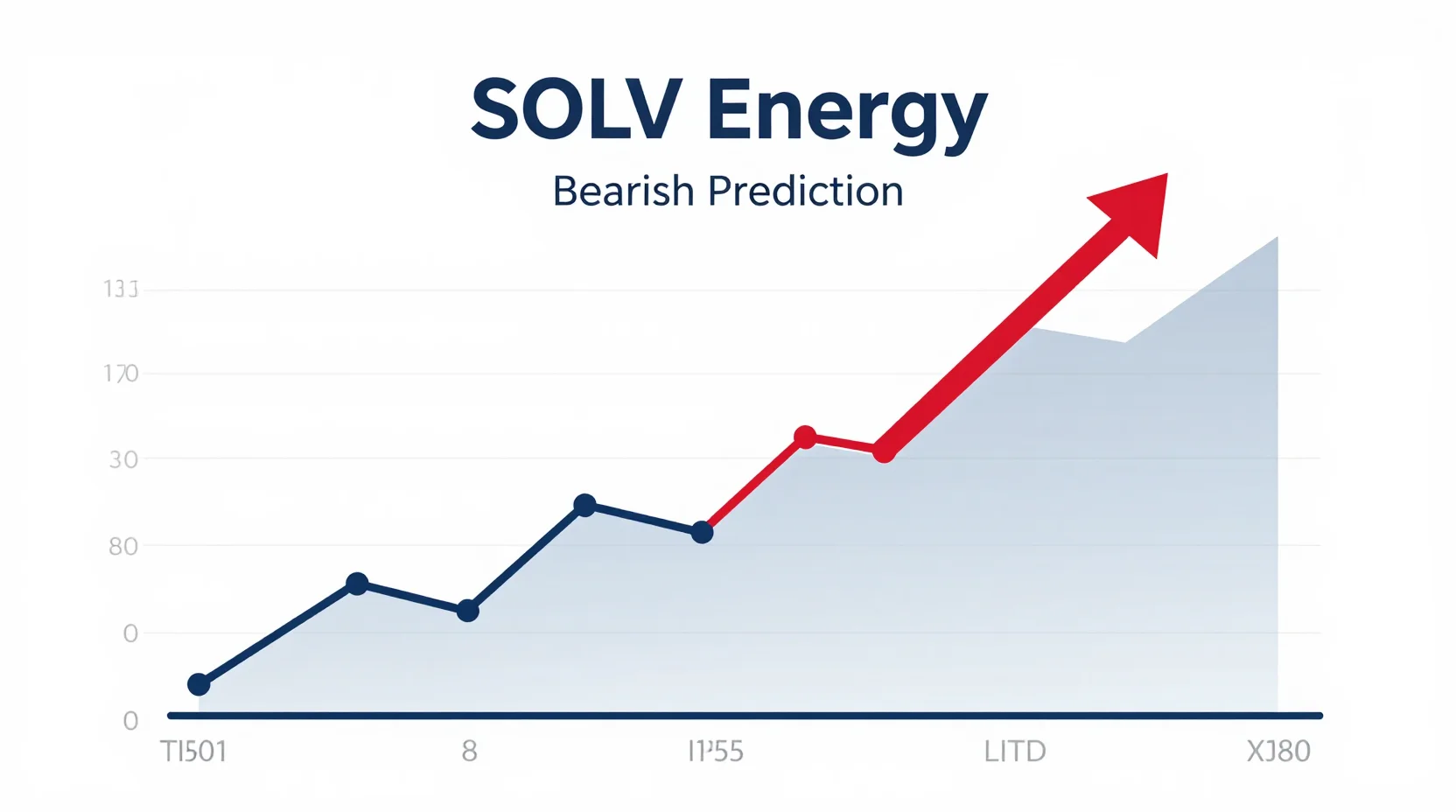 Early hook: bearish downward arrow showing SOLV Energy prediction