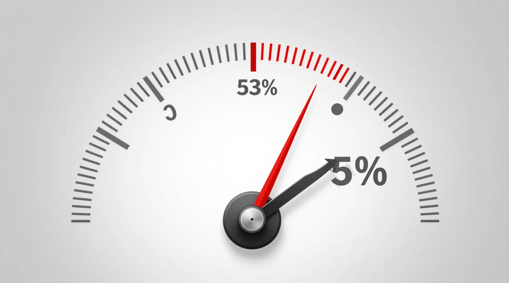 Data visualization: The 53/47 probability split